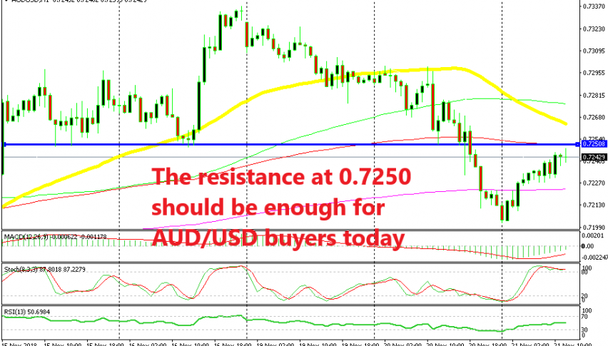 The retrace is complete for AUD/USD on the H1 chart