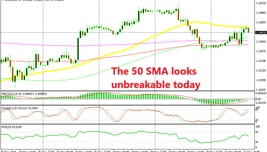 The chart setup points to a bearish reversal soon