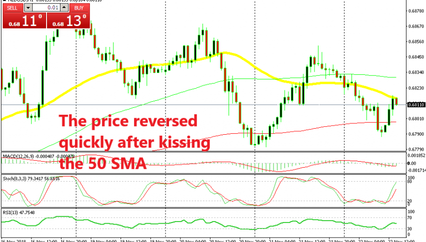 NZD/USD is already pulling back after meeting the 50 SMA