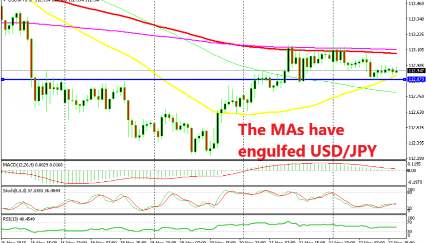 USD/JPY is bound to break on either direction soon