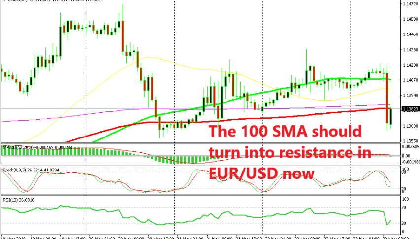 EUR/USD has taken a swan dive