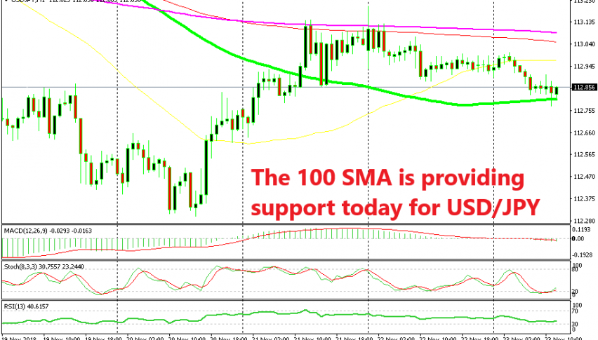 USD/JPY seems ready to make a bullish reversal