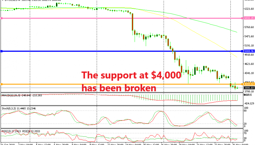 Bitcoin has turned even bore bearish now