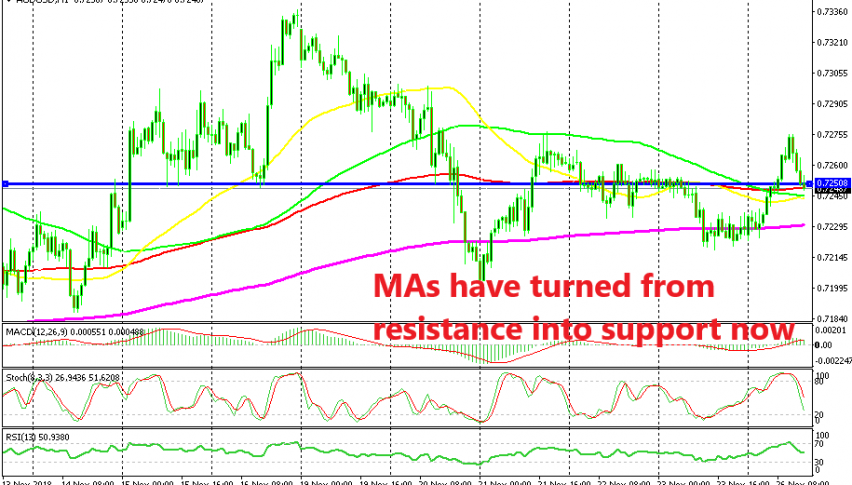 Stochastic is almost oversold now