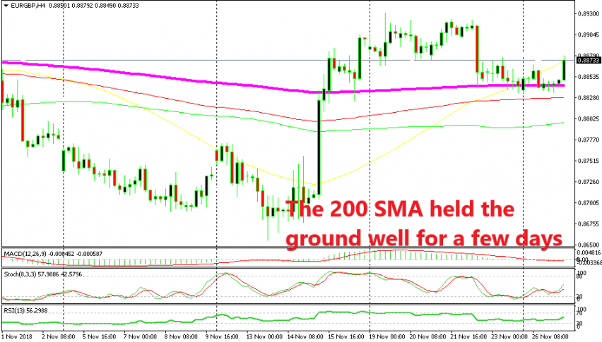 EUR/GBP jumped off of the 200 SMA