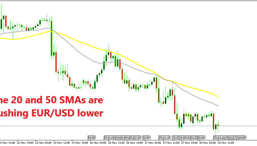EUR/USD can't pick itself up this week