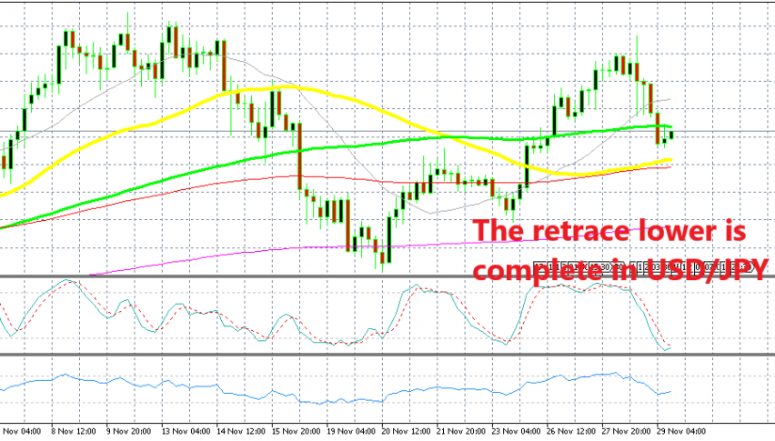 A bullish reversing chart setup has formed