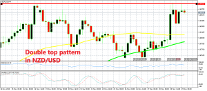 NZD/USD should fall to 0.6780 according to this chart pattern