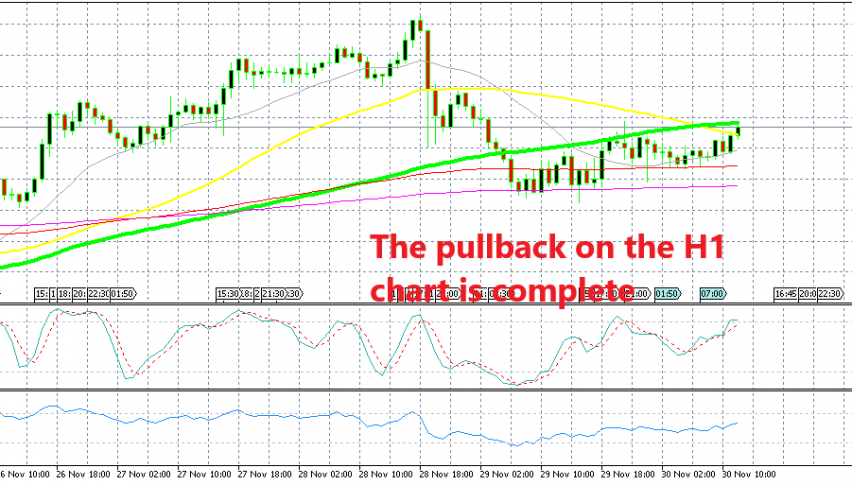 The 100 SMA is providing resistance for USD/JPY