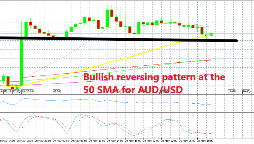 AUD/USD has formed a support area as well at 0.7290