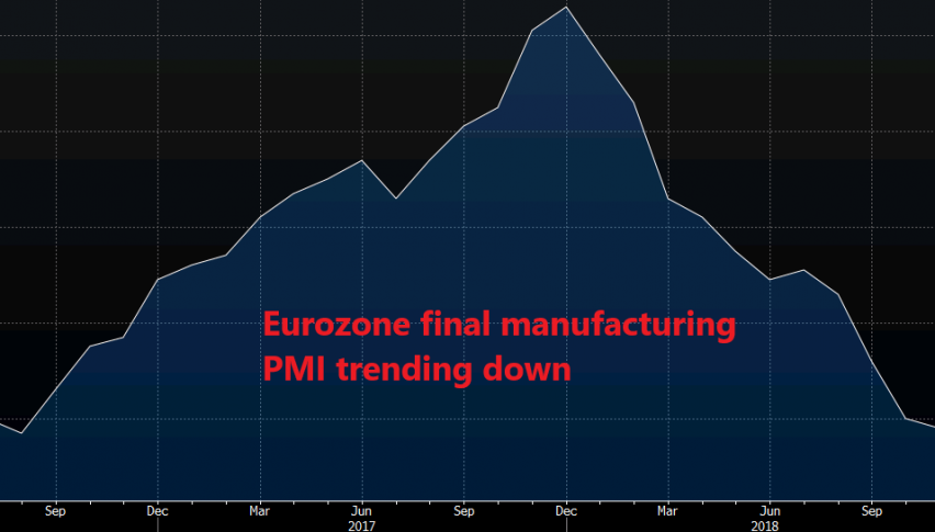 This is an ugly chart for the ECB