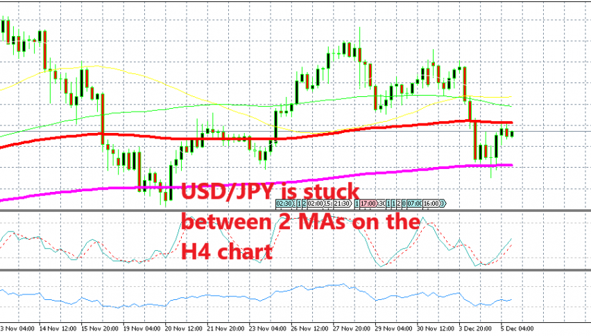 Which moving average will go first?