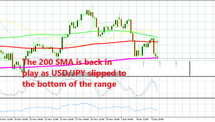 USD/JPY is stuck within the range