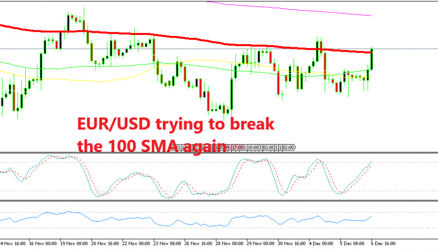 Can EUR/USD reverse down from the 100 once again?