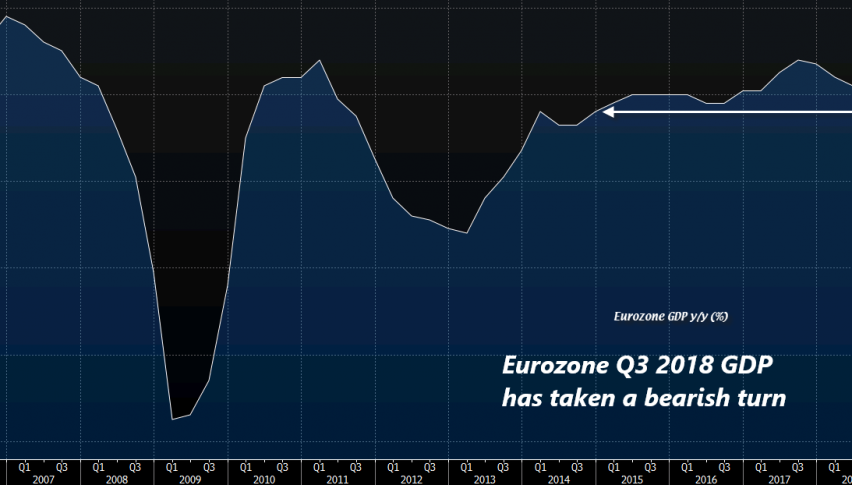 The trend doesn't look good this year for the Eurozone GDP