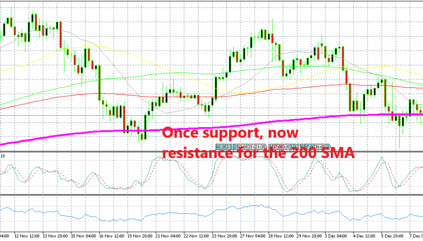 USD/JPY has already started to turn bearish now