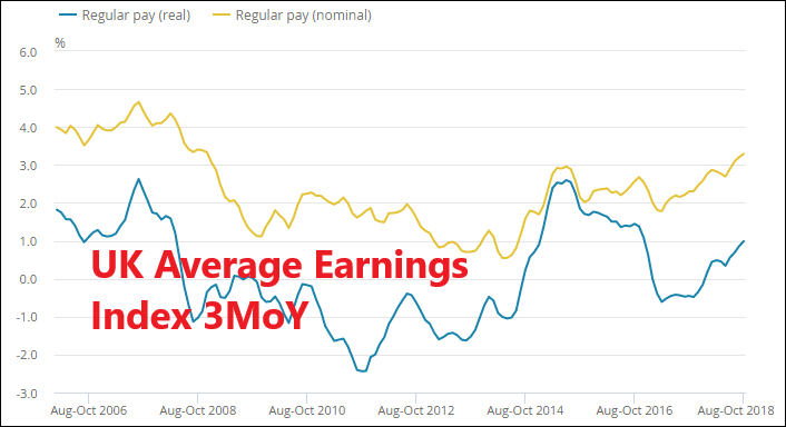 Regular pay nominal is at the highest levels since before the 2008 crisis