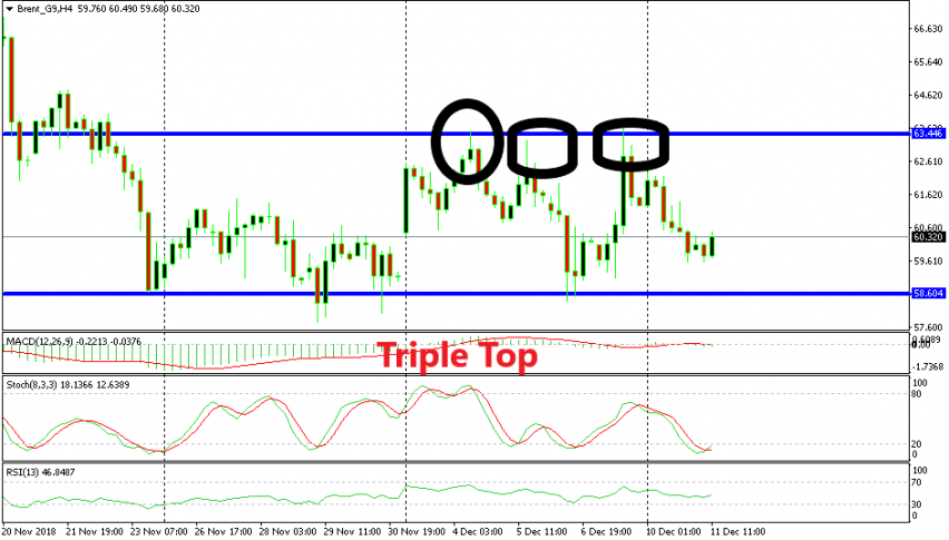 Oil is bouncing inside the range