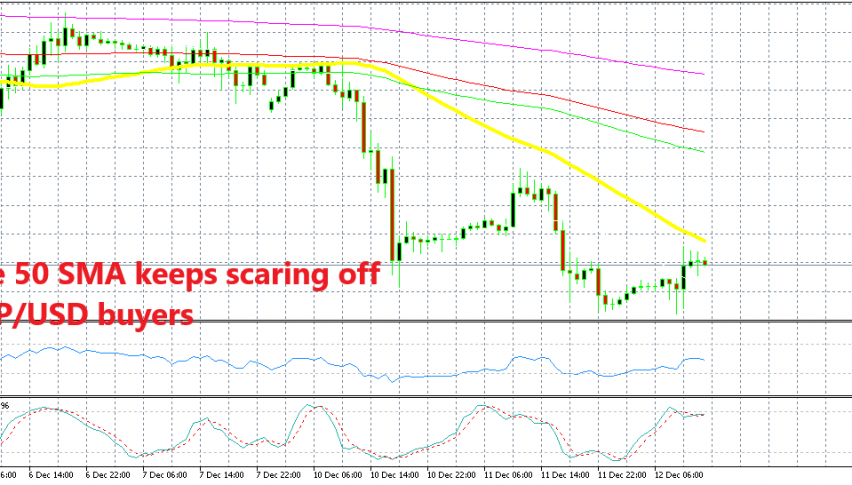 Seems like GBP/USD is about to reverse back down now