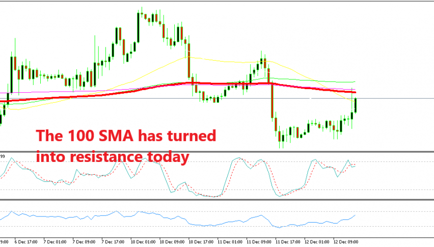 The retrace is complete in EUR/USD
