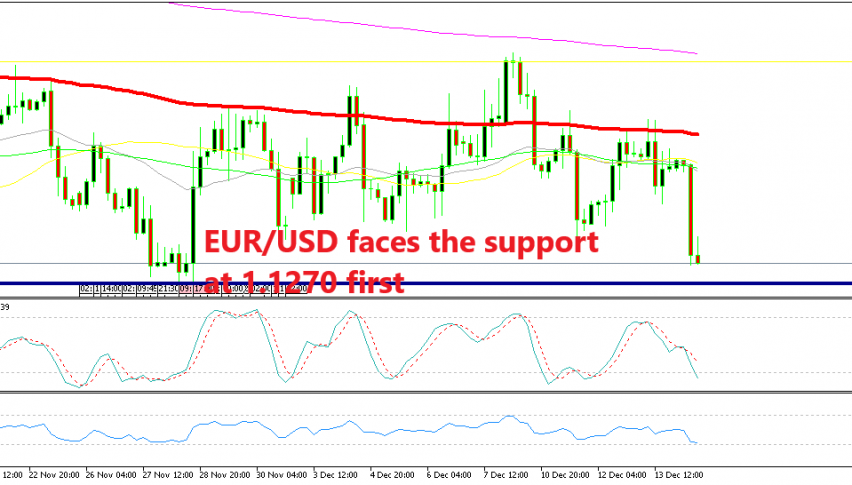 The support at 1.1270 is the first target for EUR/USD sellers