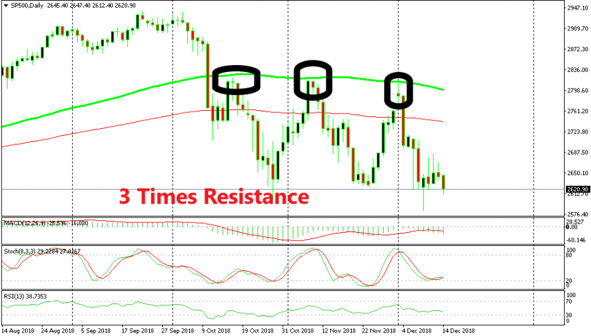 The 100 SMA has been unbreakable for S&P bulls
