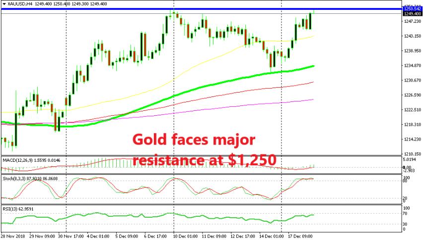 Will Gold break above $1,250 today?