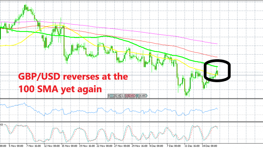 GBP/USD is stuck between 2 MAs now