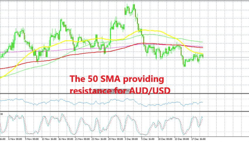 H4 AUD/USD Chart
