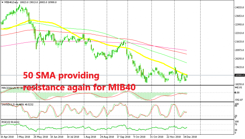Will MIB40 reverse down from the 50 SMA?
