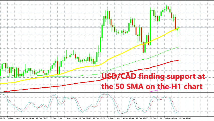 USD/CAD continues to trade on an uptrend