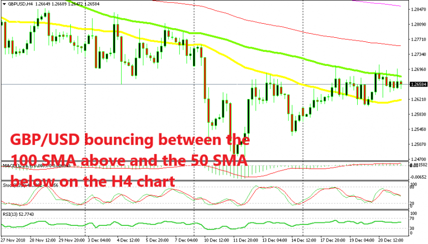 Both sides look in danger for GBP/USD