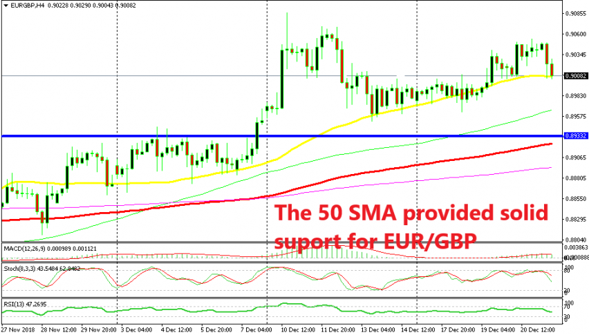 The 50 SMA seems unbreakable for EUR/GBP