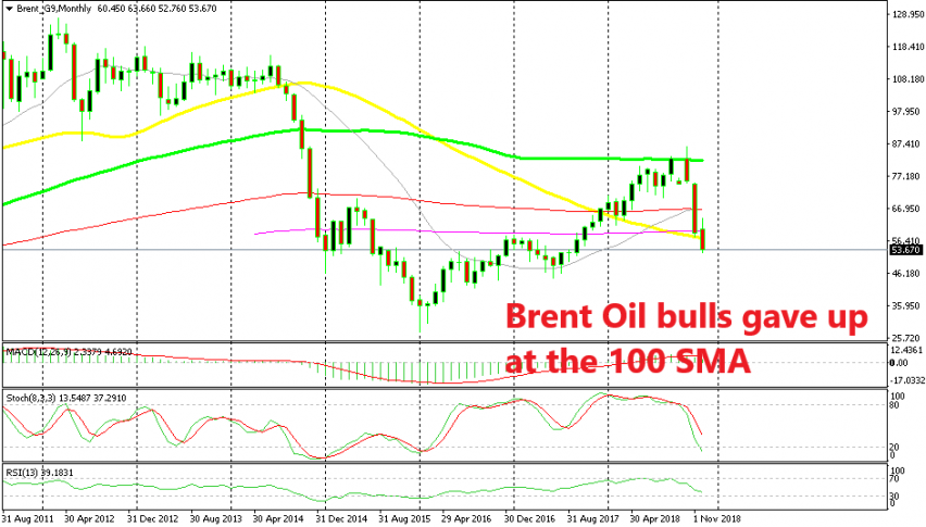 The retrace of the bigger bearish trend is over now for crude Oil