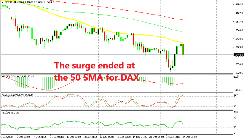 The bearish trade looked pretty straightforward on the H4 chart