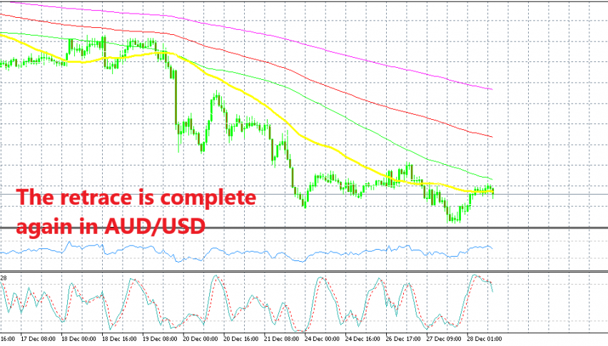 The chart setup seems similar to yesterday