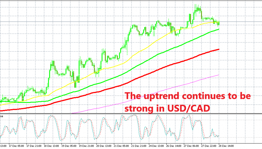This pair is already reversing higher now