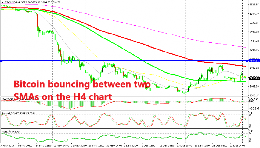 Which moving average do you expect to go first?