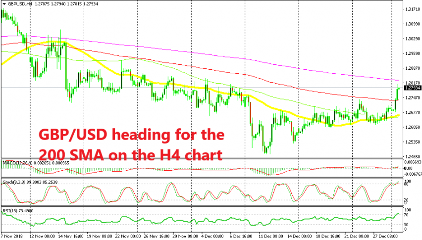 GBP/USD has already taken out three MAs