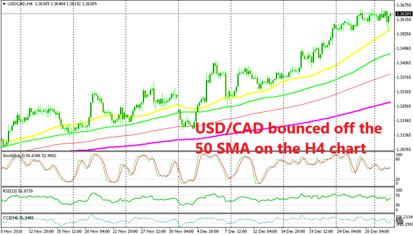 USD/CAD continues to be on a strong bullish trend