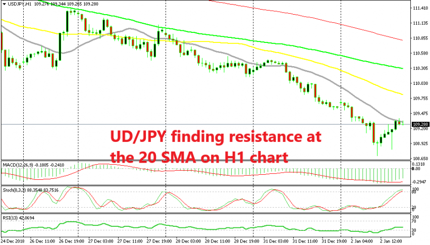 The retrace is complete for USD/JPY