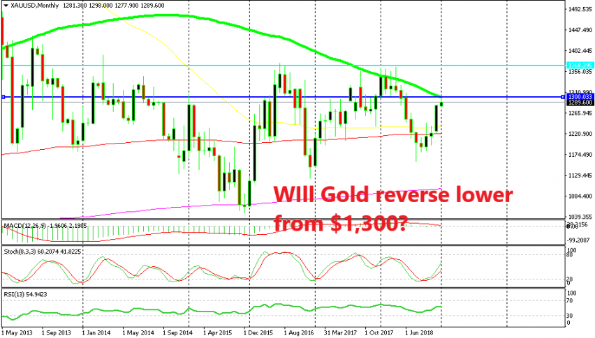 The 100 SMA is a major resistance indicator