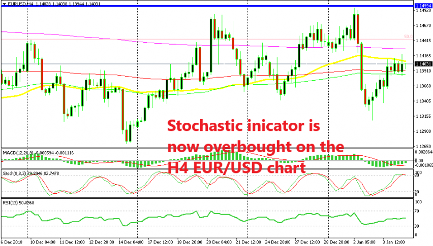 The retrace higher is finally complete on the H4 chart