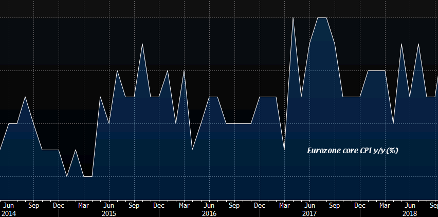 AT least core CPI inflation remained unchanged in December