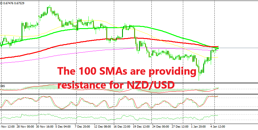 The retrace is complete for NZD/USD