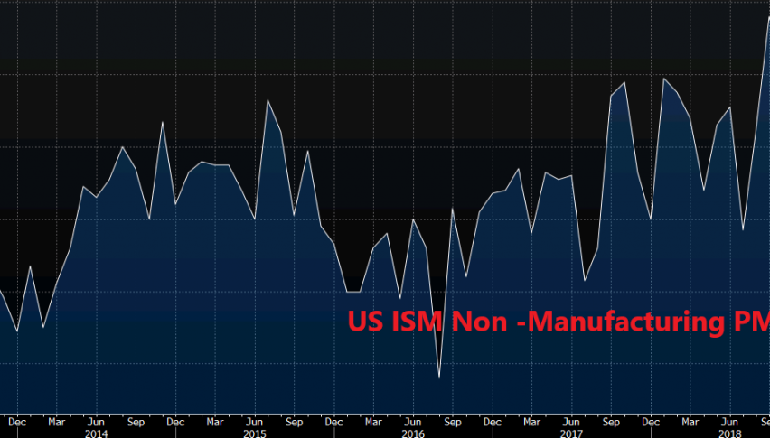 US ISM non-manufacturing PMI takes a dive