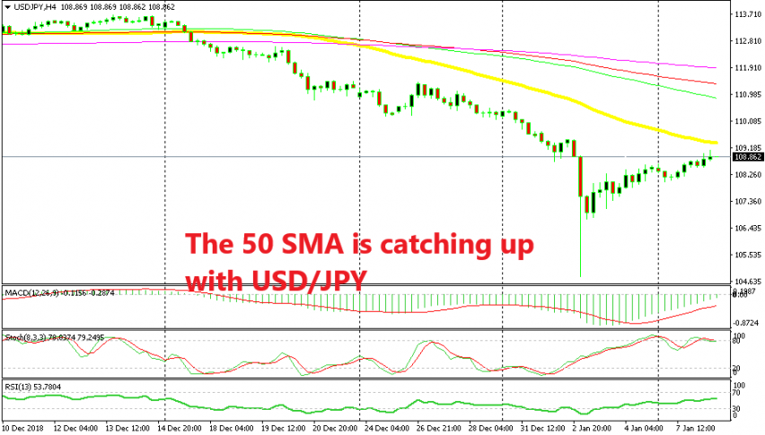 The H4 chart is setting up for a bearish reversal