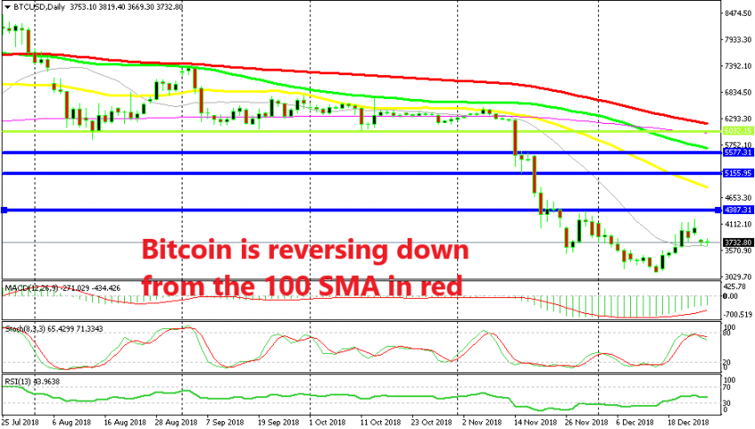 Bitcoin is still trading inside the range