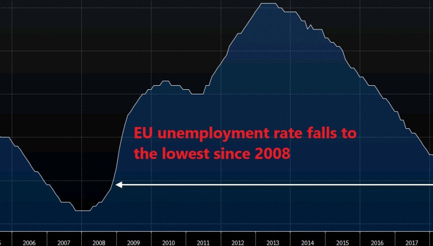 The unemployment trend seems right
