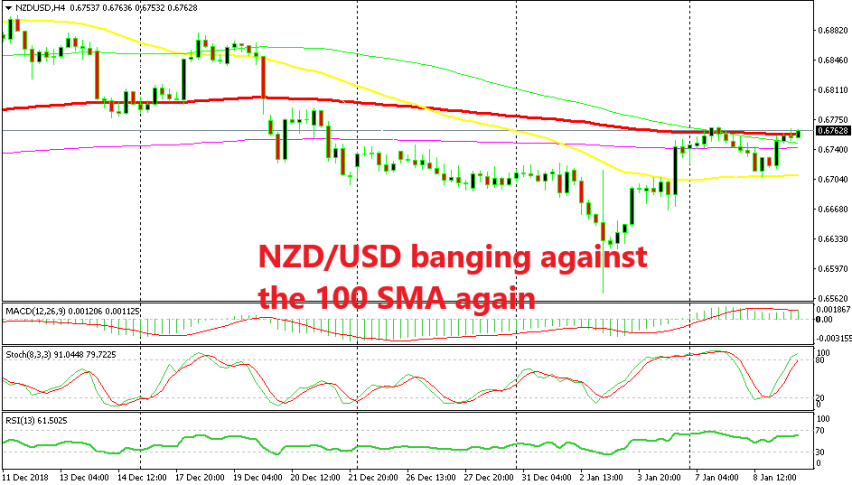 The main trend is still bearish for NZD/USD